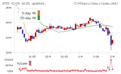 アイエックス・ナレッジチャート