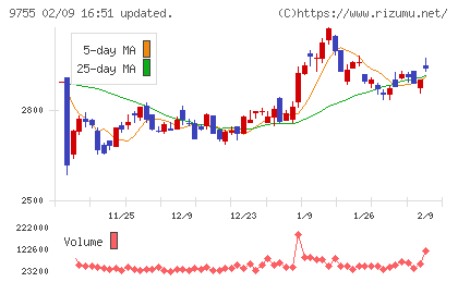 応用地質チャート