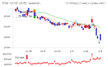 コナミグループチャート