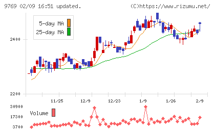 学究社チャート