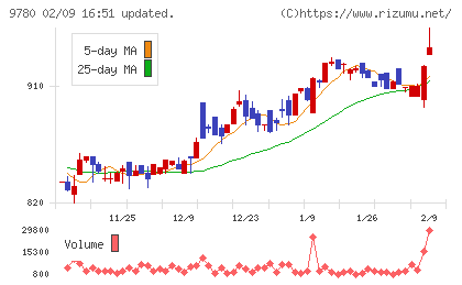 ハリマビステムチャート