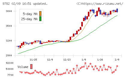 ディーエムエスチャート
