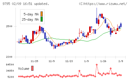 ステップチャート