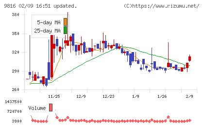 ストライダーズチャート