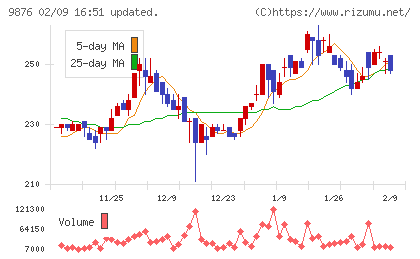 コックスチャート