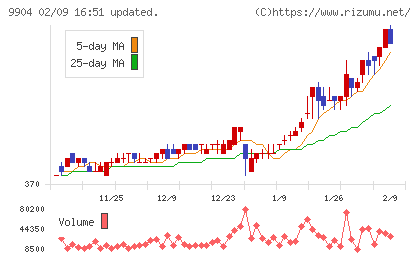 ベリテチャート
