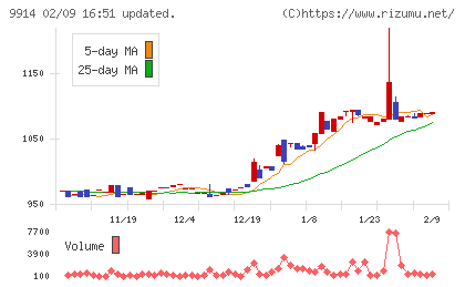 植松商会チャート