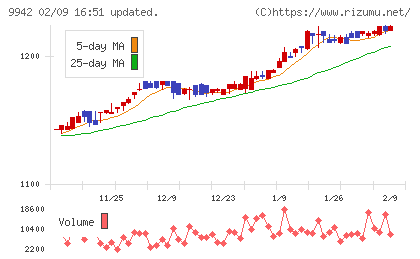 ジョイフルチャート