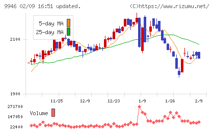 ミニストップチャート