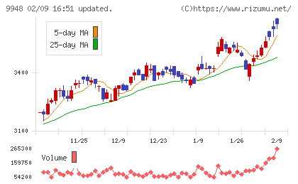 アークスチャート