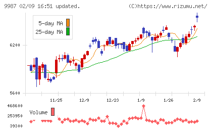 スズケンチャート
