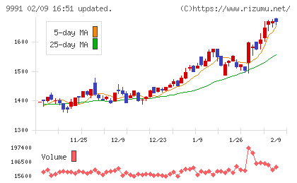 ジェコスチャート
