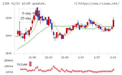 ホクリヨウチャート