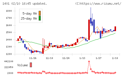 エムビーエスチャート