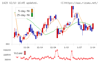 日本アクアチャート