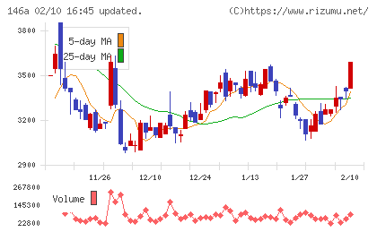 コロンビア・ワークスチャート