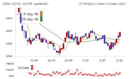 ハッチ・ワークチャート