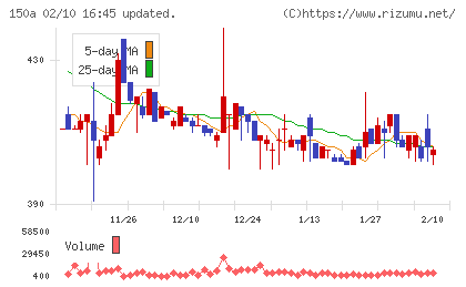 ＪＳＨチャート
