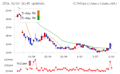 カウリスチャート