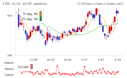 オリエンタル白石チャート