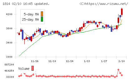 大末建設チャート