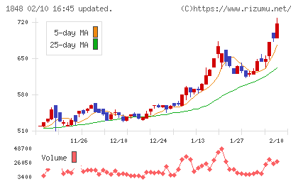 富士ピー・エスチャート