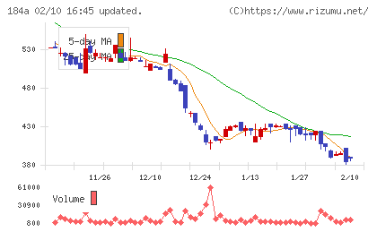 学びエイドチャート