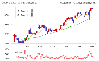 日本ドライケミカルチャート