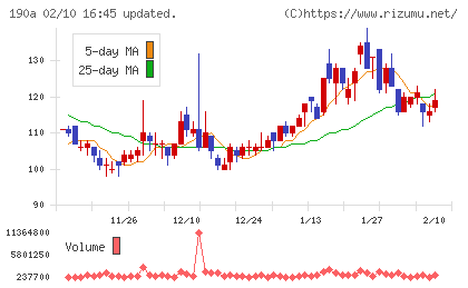 Ｃｈｏｒｄｉａ　Ｔｈｅｒａｐｅｕｔｉｃｓチャート