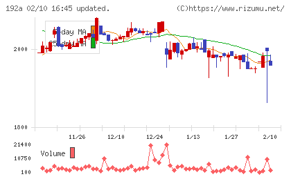 インテグループチャート