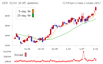 北陸電気工事チャート
