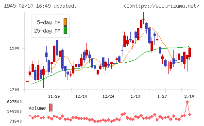 東京エネシスチャート