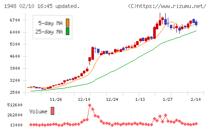 弘電社チャート