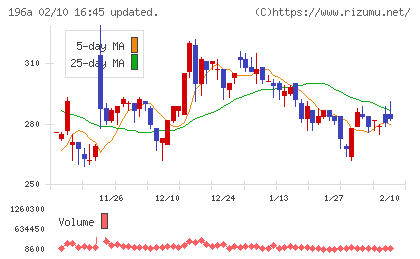 ＭＦＳチャート