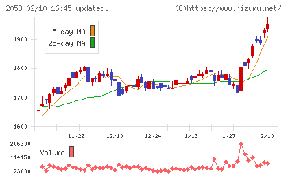 中部飼料チャート