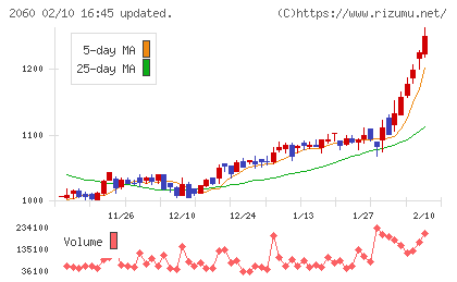 フィード・ワンチャート