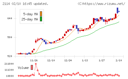 フジ日本チャート