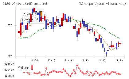 ジェイエイシーリクルートメントチャート