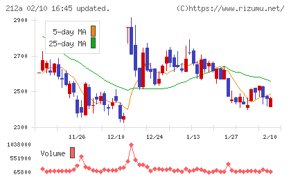 フィットイージーチャート