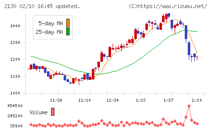 メンバーズチャート