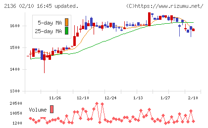 ヒップチャート