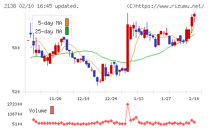 クルーズチャート