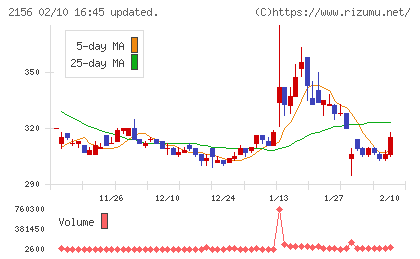セーラー広告チャート