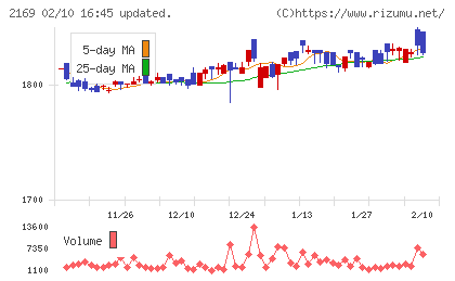 ＣＤＳチャート