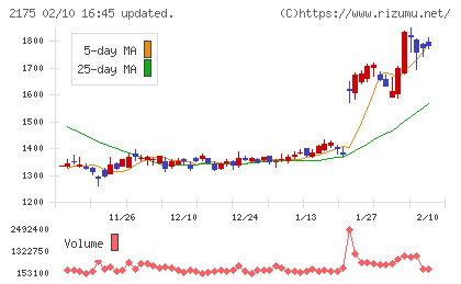 エス・エム・エスチャート