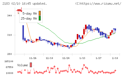 リニカルチャート