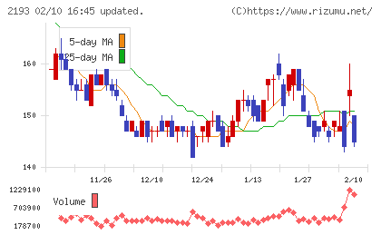 クックパッドチャート
