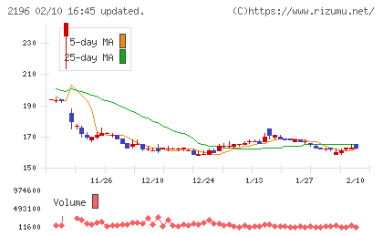 エスクリチャート