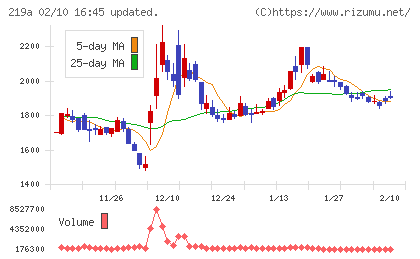 Ｈｅａｒｔｓｅｅｄチャート