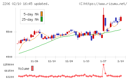 江崎グリコチャート